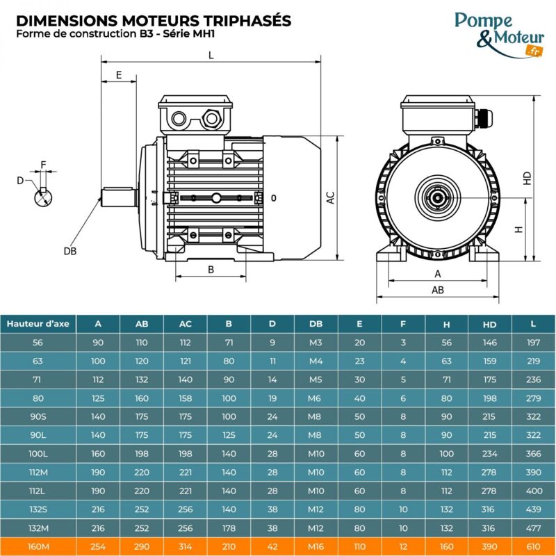 Almo - Moteur électrique triphasé 230/400V, 7.5Kw, 1000 tr/mn