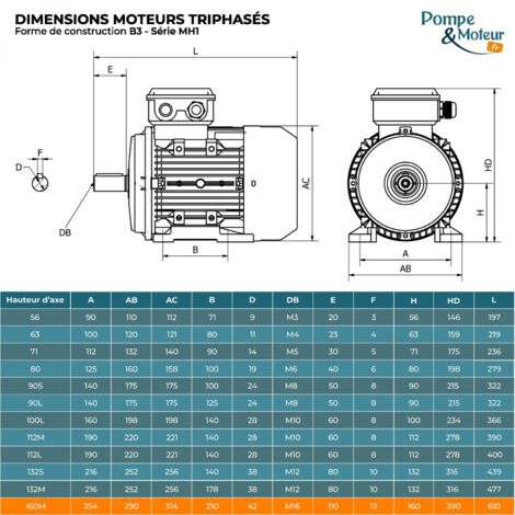 Moteur électrique triphasé 230/400V, 7.5Kw, 1000 tr/mn