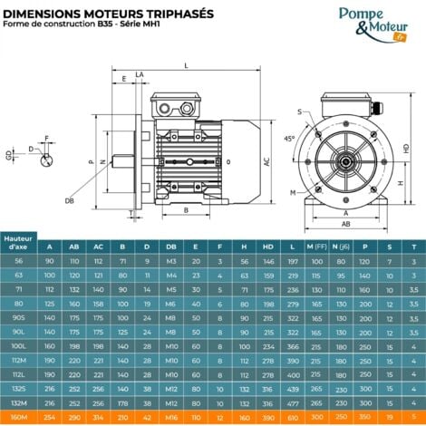 Moteur électrique triphasé 230/400V, 7.5Kw, 1000 tr/mn - B35