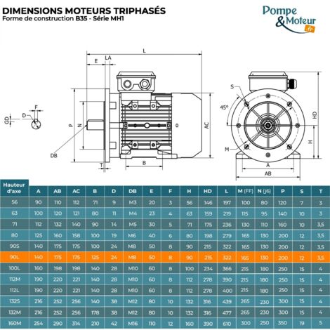 Moteur électrique triphasé 230V/400V 1.5Kw, 1500 tr/min, B35