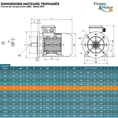 Moteur électrique triphasé 230V/400V 1.5Kw, 3000 tr/min, B35