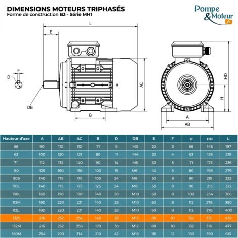Moteur électrique triphasé 230/400V, 7.5Kw, 3000 tr/min