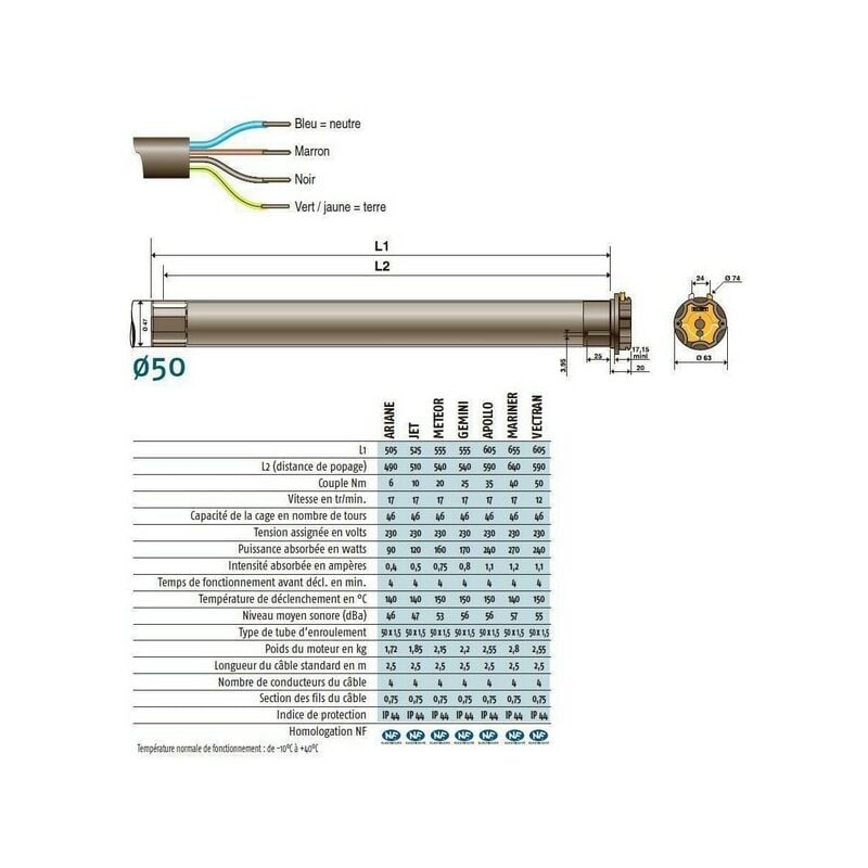 Moteur 230V/50Hz LT50 apollo 35/17 Somfy