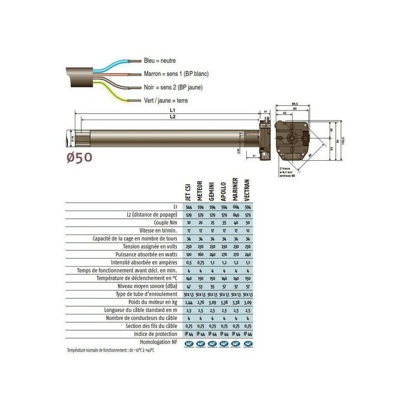 Moteur 230V/50Hz LT50 apollo csi 35/17 Somfy