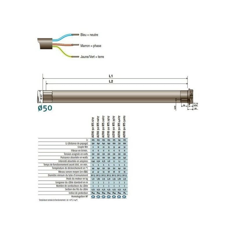 Moteur radio rts 230V/50Hz pour bloc baie, altus 50 rts 10/17 Somfy
