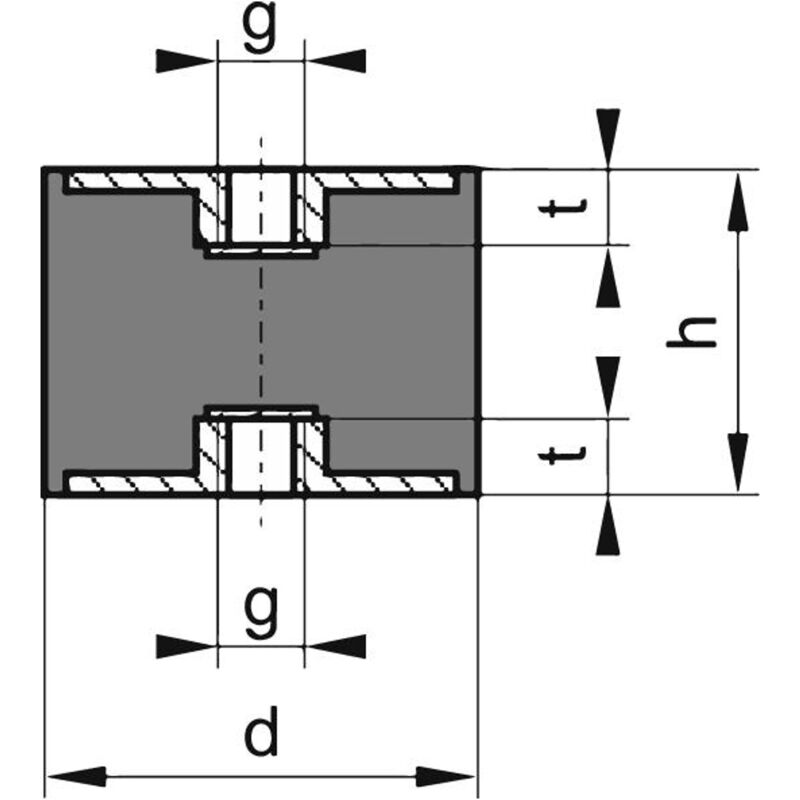 Gummi-Metall-Puffer zylindrisch Typ c D100xH75mm M16 NR57