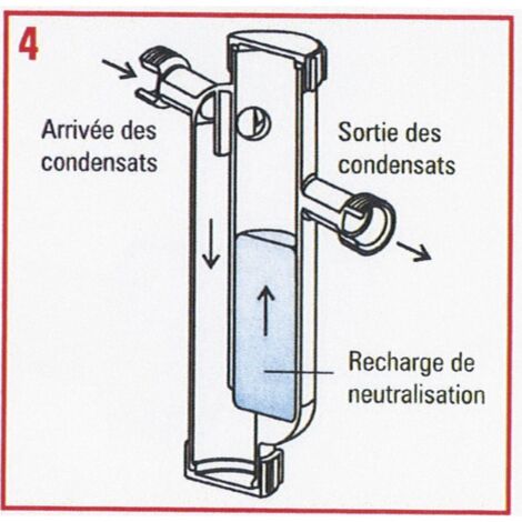 Neutraliseur condensafe - SENTINEL : CONDENSAFE PLUS