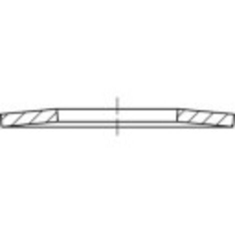 [NEUWERTIG] Toolcraft 137514 Tellerfedern Feder Innen Durchmesser: 71 Mm Din 2093 Federstahl B-Ware