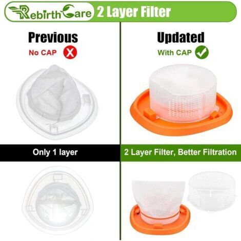 NVC115JL Filter für Black+Decker Dustbuster NVC115W, NVC115WA-QW, NVC215W, NVC215WA, NVC220WBC, HNV215B12 Staubsauger Ersatzfilter Zubehör
