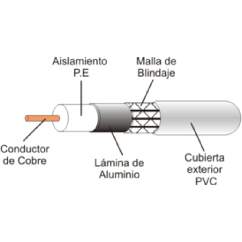 

Pack de 100 mts Cable coaxial antena TV 75 Ω 3C2V Electro Dh 49.109 8430552095049