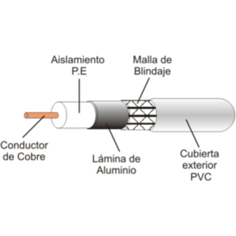 Pack de 100 mts Cable coaxial de antena TV 75 Ω Electro Dh 49.105/CR 8430552094905