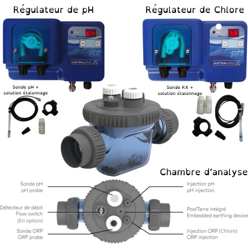 Pack Régulateur automatique pH et Chlore astralpool + chambre analyse Zelia Pod