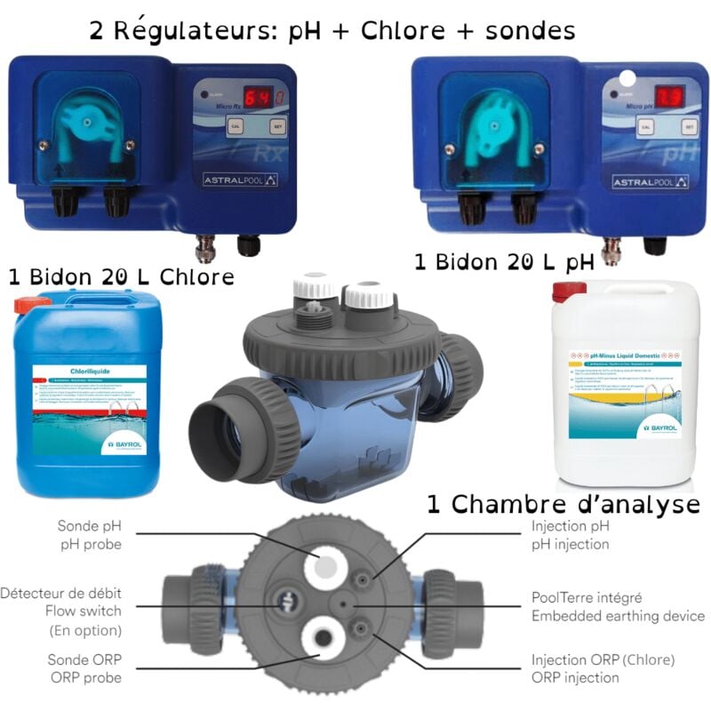 Fluidra - Pack Régulateur pH + Chlore astralpool + chambre analyse + 1 Bidon 20 l Chlore + 1 Bidon pH- 20 l bayrol