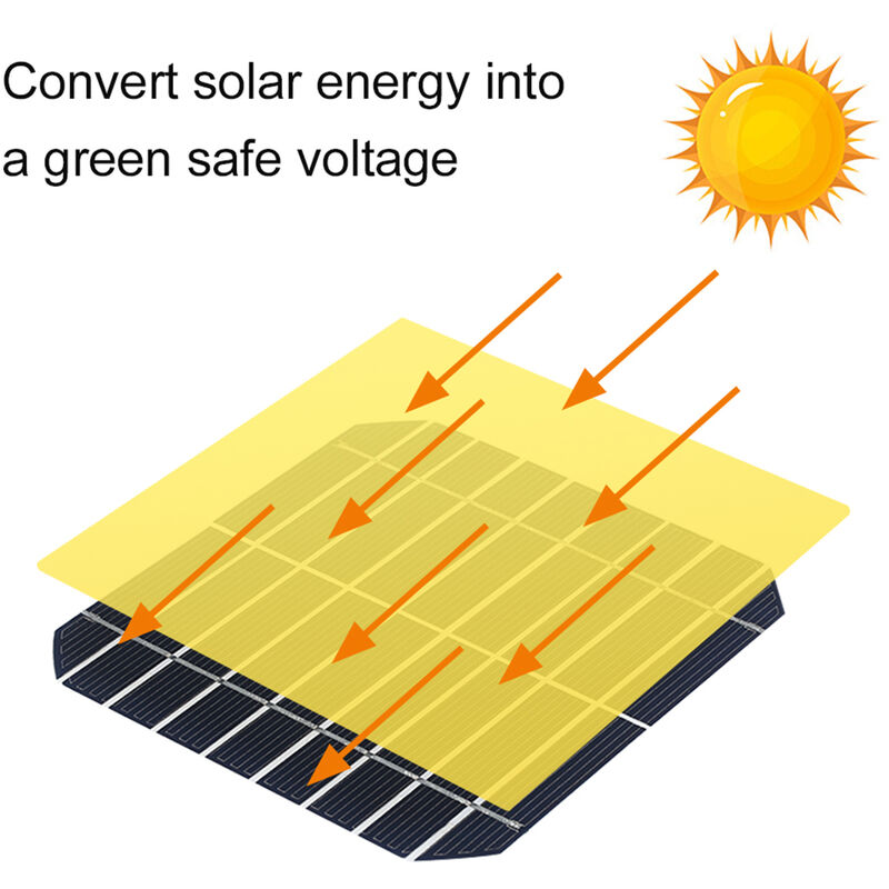 

Happyshopping - Panel solar de 50 W, con kits de cargador de bateria de coche con interfaz USB