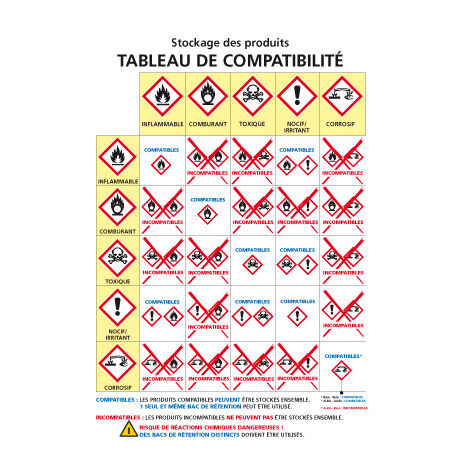 Panneau CONSIGNE DE STOCKAGE DES PRODUITS CHIMIQUES (C0947) - Adhésif - A4 : 210 x 297 mm