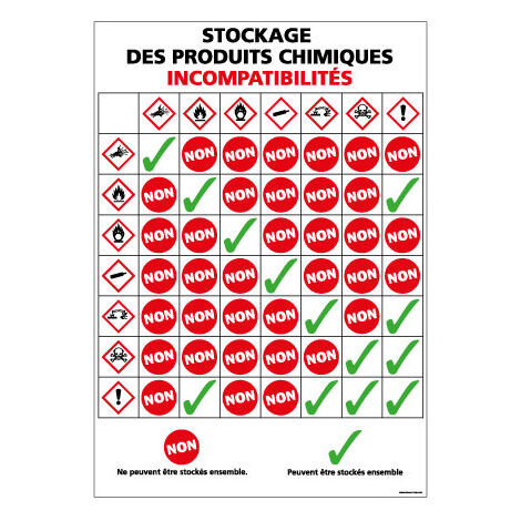 Panneau de Signalisation STOCKAGE PRODUITS CHIMIQUES (C1232) - Adhésif - 300 x 420 mm