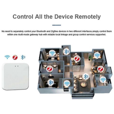 Passerelle sans fil Graffiti Smart Zigbee3.0 Bluetooth Mesh Multimode--