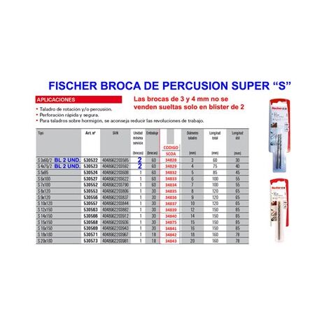 PERCEUSE FISCHER SUPER S-20 WIDIA 20x160 530573