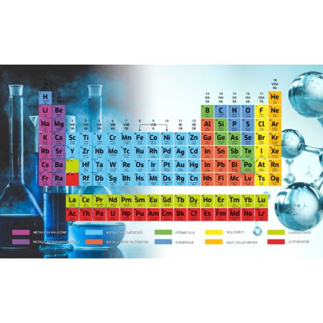 Periodensystem-Magnetmatte für Heizkörper 60x100cm