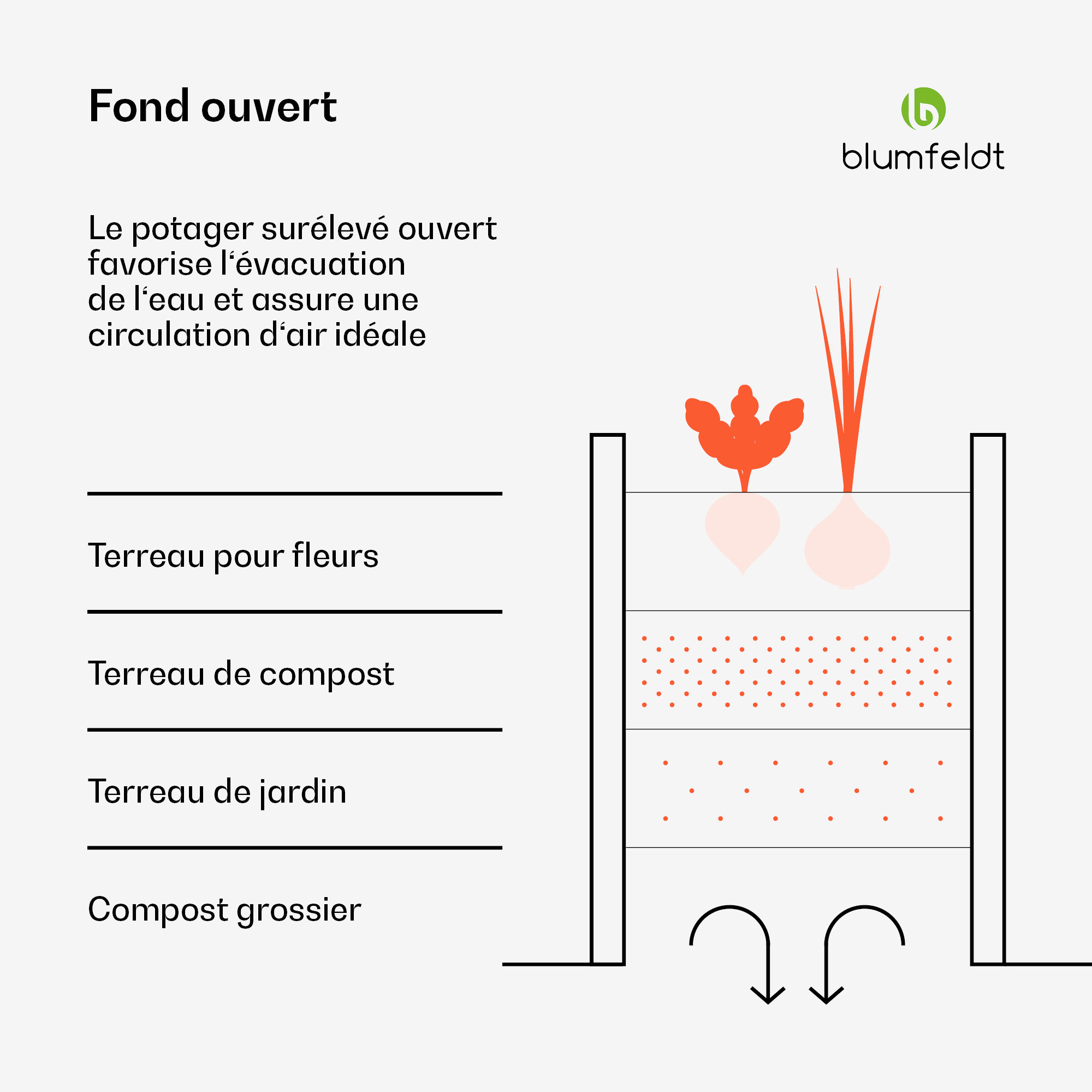 Potager Surélevé Blumfeldt High Grow de 160 x 80 x 80 cm en tôle d'acier ondulée
