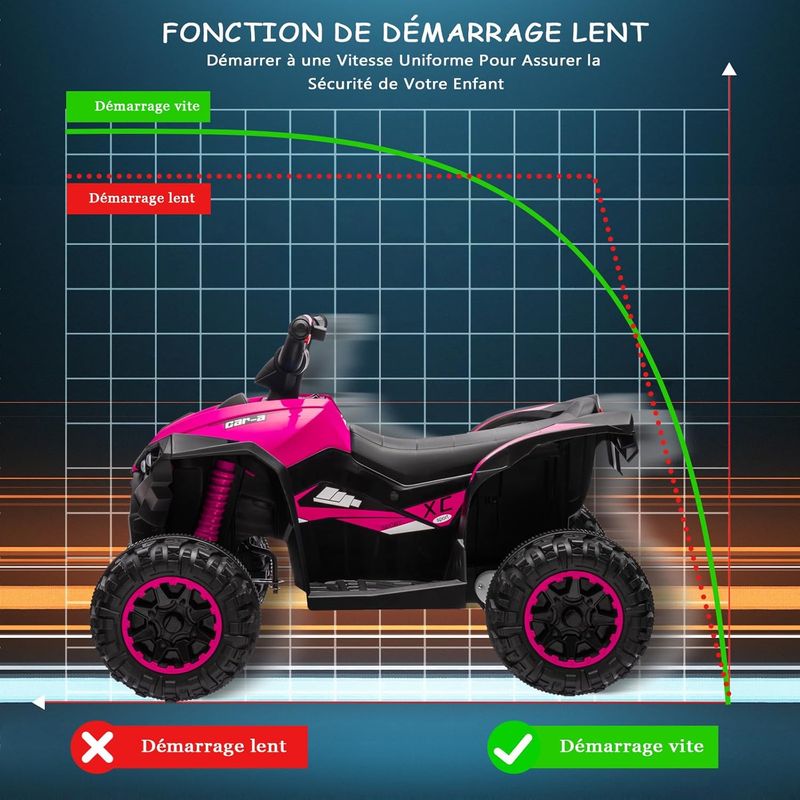 Quad Électrique Enfant, Voiture Électrique Pour Enfants Avec LED Et Musique15 3 Kmh Klaxon Atv Pour Enfants 3rouge 89532034 Quad Électrique Enfant, Voiture Électrique Pour Enfants Avec LED Et Musique15 3 Kmh Klaxon Atv Pour Enfants 3rouge 89532034