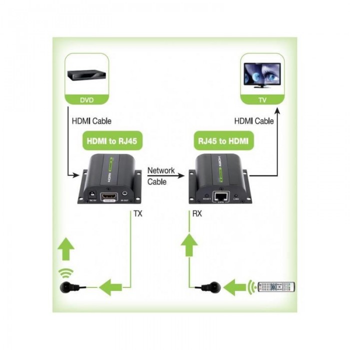 Techly Hdmi-Extender Für Cat.5e/6/6A/7 Bis 60M, Mit Ir-Empfänger, Czarny - Bild 4
