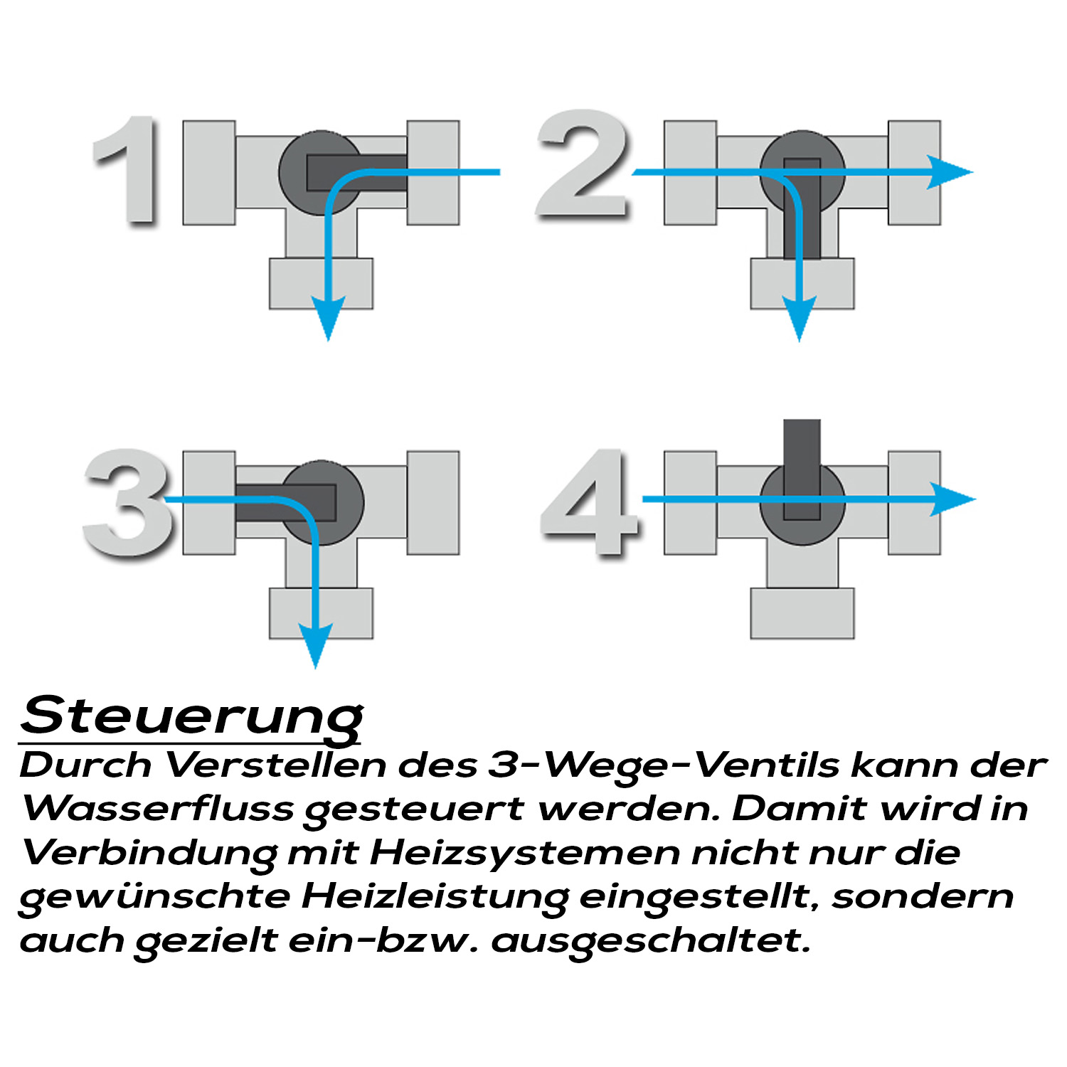 Kit De Dérivation Steinbach Compatible Avec Les Tuyaux De Piscine Ø 32/38 Mm