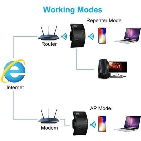 Répéteur WiFi, Amplificateur WiFi Puissant, WiFi Extender N300, WiFi Signal Booster, 1 Port Ethernet, Couvre jusqu'à 200㎡, Facile à Installer, Compatible avec Toutes Les Box Internet (1/3)
