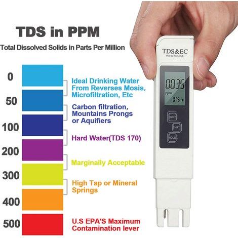 Electronic pH tester, TDS, pH, EC, temperature, 4-in-1 kit for swimming pool, aquarium, reverse osmosis system, laboratory (1/2)