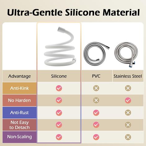 Tubo doccia universale in silicone ultra morbido da 1,5 m, anti-torsione e anti-attorcigliamento, per doccetta bidet/WC, bianco - ALTRO (1/3)