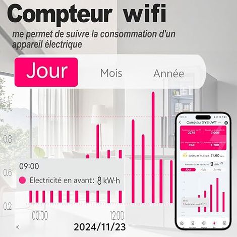 Compteur Électrique Commutateur Rail Din, 1P+N/ 150a/ 230vac Connecteur Compteur d'énergie Smart Meter Switch Timer, Consommation des compteurs d'énergie (1/4)