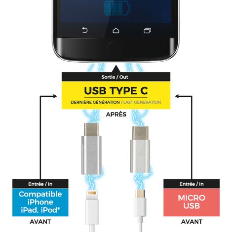 Adaptateur - BE MIX - Transforme Micro USB en USB Type C (1/3)