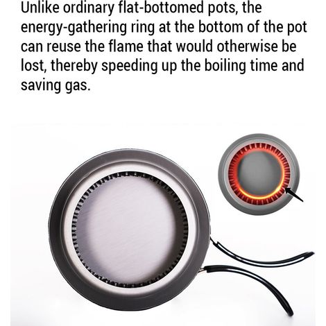 Ustensiles de cuisine de Camping, poêle coupe-vent d'extérieur, ensemble de casseroles portables (1/5)