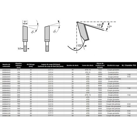 Bosch – Lame de scie circulaire 160mm pour bois dur – Alésage 20mm – 36 dents carbure – Coupe nette sans éclat – 2608640597