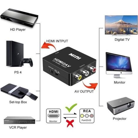 HDMI vers RCA, 1080P HDMI vers Composite AV 3RCA CVBS Vidéo Audio Convertisseur, Support PAL-NTSC avec Câble de USB, HDMI vers A194 (1/4)