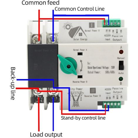Commutateur de Transfert Automatique Double Alimentation 2P, Commutation Rapide Milliseconde, Contrôleur de Temporisation AC230V 50/60Hz, 100A PV au Secteur (1/5)