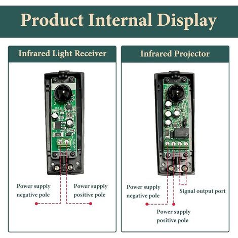 Paire de Photocellule Portail. Cellule pour Portail. Photocellules Infrarouges Universelles 12V/24V AC/DC pour Portail Automatique et Garage. Capteur Extérieur. Compatible avec Tous Types de Portails (1/2)