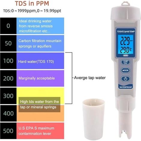 Medidor de pH digital - Analizador de agua EC - Medición de la calidad del agua - Función 4 en 1 - 0-19990 ppm - Negro (1/5)