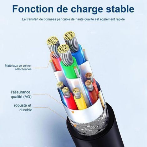 Chargeur USB C Rapide 45W pour Samsung Galaxy A34 A54 5G,S24 S25Ultra ect Flip4 Super Fast Charging Secteur avec 2m Cable USB Typed (1/5)