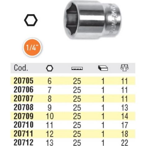 BUSSOLE OMMA CON ATTACCO DA 1/4" ESAGONALE  ATTACCO 1/4" ESAGONALE 10