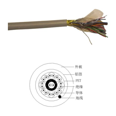 Câble industriel multipaire RS PRO , 9 paires 0,22 mm² 24 AWG Cuivre étamé, 100m ( Prix pour Bobine de 100 Mètres )