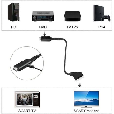 Câble péritel vers HDMI-Adaptateur péritel vers HDMI-Convertisseur audio vidéo péritel tout en un vers HDMI 1080p/720p.. (1/4)