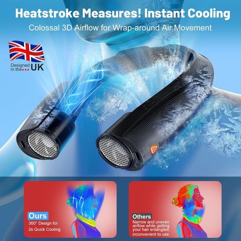 Tragbarer Nackenventilator, 8000-mAh-USB-Akku, 6 Geschwindigkeitsstufen, wiederaufladbarer Nackenventilator, persönlicher Nackenventilator zur Kühlung für Büro, Auto, Camping, Outdoor-Aktivitäten (1/5)