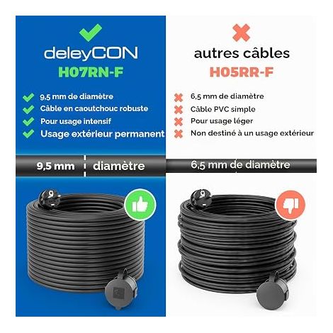 25m IP44 Outdoor Electric Extension Cable H07RN-F 3G1.5mm² Rubber Power Cable Plug Protective Contact Plug Black (1/4)