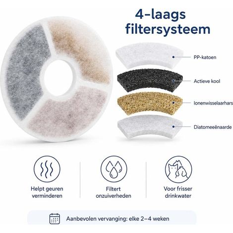 Nedis Wasserfilter / Haustiere / Wasserfontäne / 10 Stück