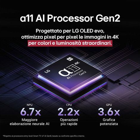 LG OLED evo AI OLED65G54LW Televisione Serie G5 65 Pollici 4K, α11 Gen2, Brightness Booster Ultimate, 60W, 4 HDMI 165Hz, Smart TV 2025 (1/5)