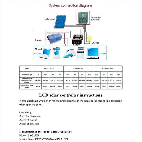 80A MPPT-Solarladeregler für 12V-, 24V-, 36V- und 48V-Batteriesysteme (automatisch) (1/5)