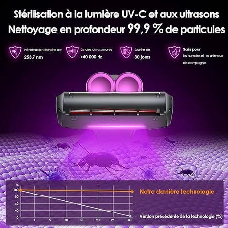 Aspirateur Matelas sans Fil, 18000Pa 35Min UV, Filtre HEPA (1/4)