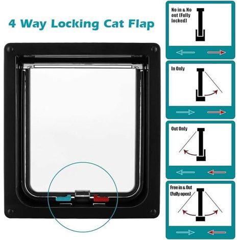 XL Schwarze 4-Wege-Magnet-Katzenklappe mit Tunnel und Tür für Katzen und kleine Hunde