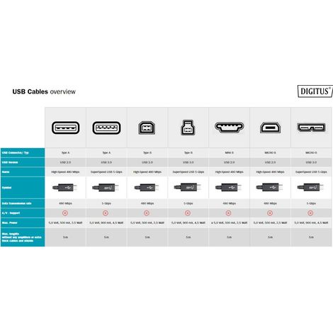 Cavo Usb Digitus 4K tpo-C 3.1/10m/Nero [AKASSKU00000116]